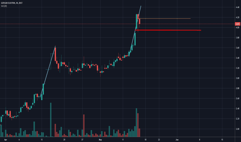 gerel tradingview