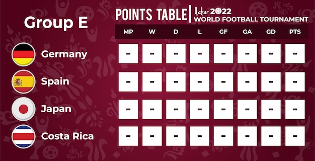 germany points table