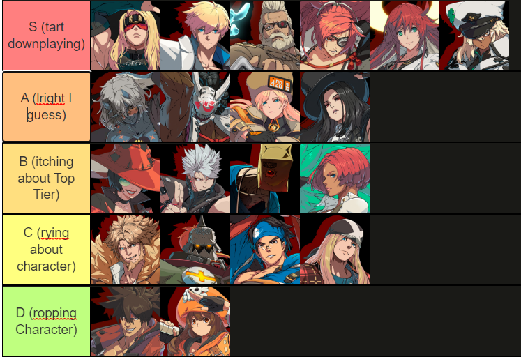 ggst tier list