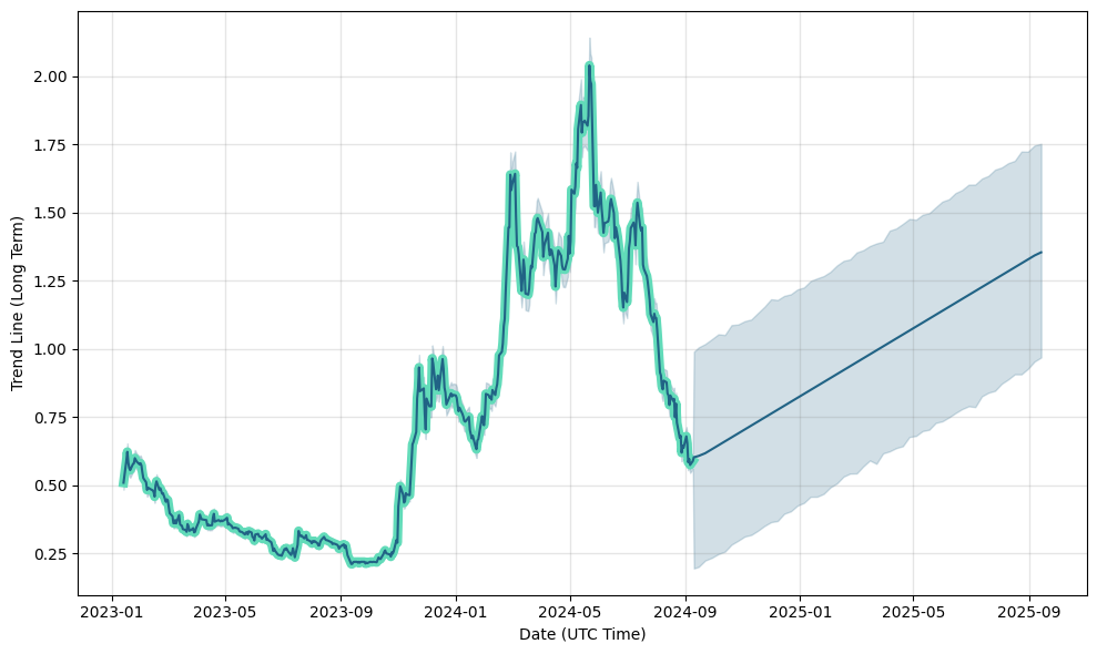 ghy asx share price