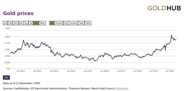 gold price prediction 2026