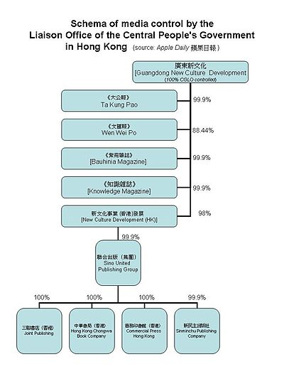 gory media hong kong