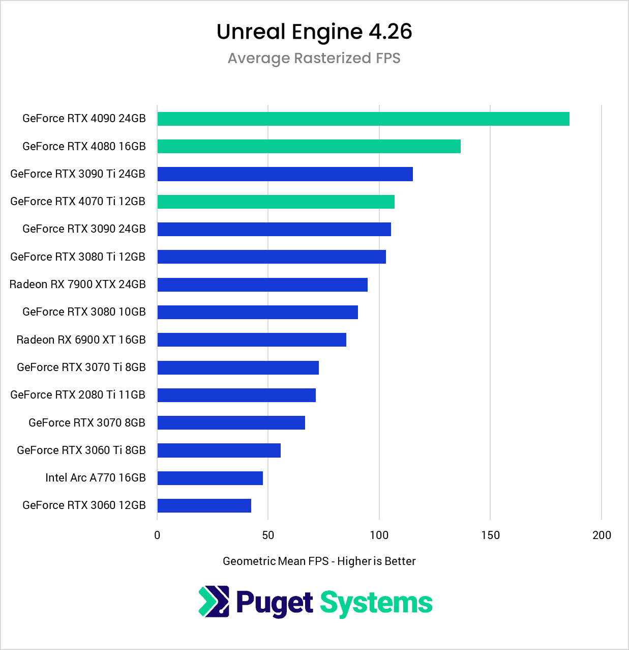 gpu performance comparison