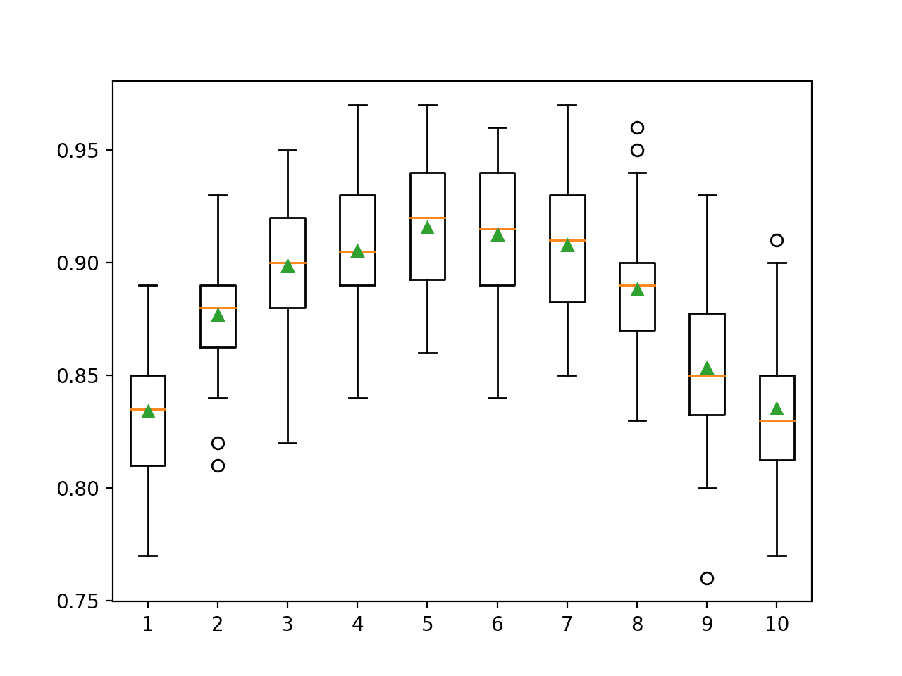 gradient boosting python