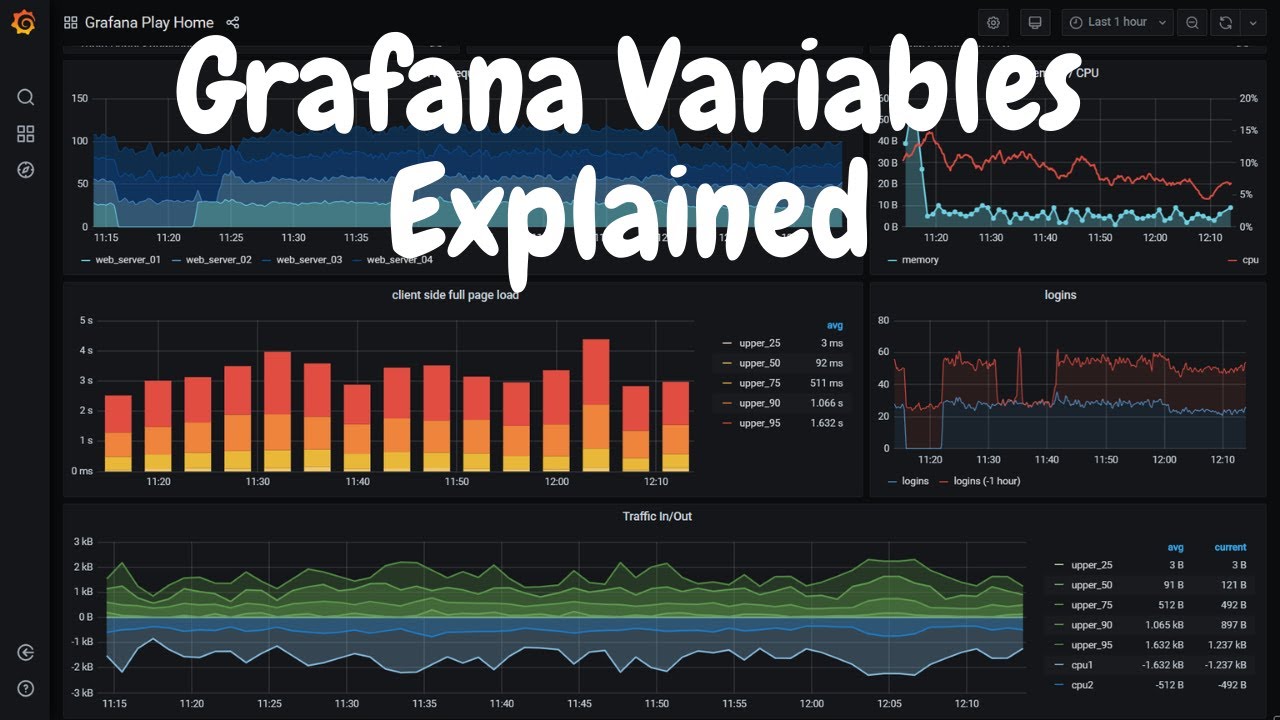 grafana variables