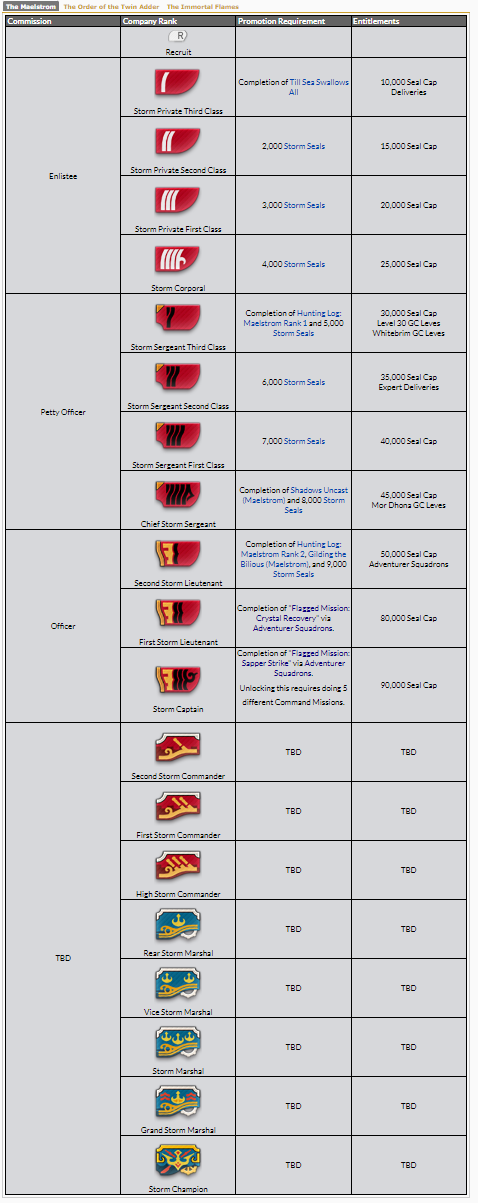 grand company ranks ff14