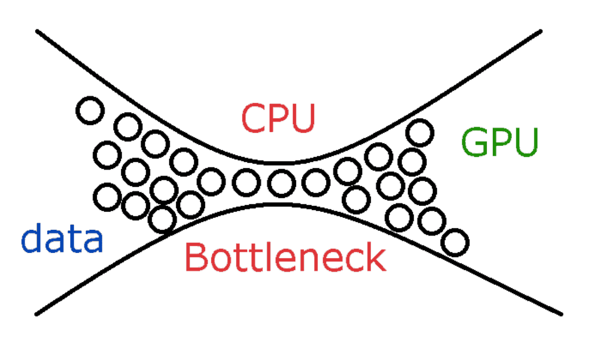 graphics card bottleneck