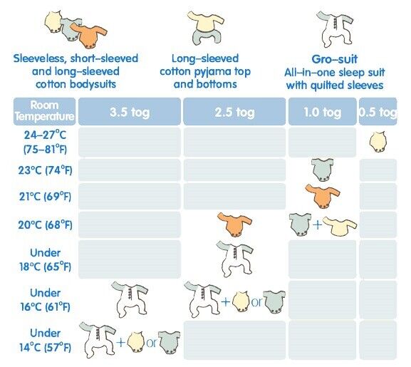 grobag tog chart