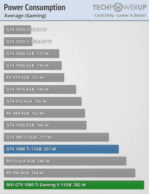 gtx 1080 ti watt