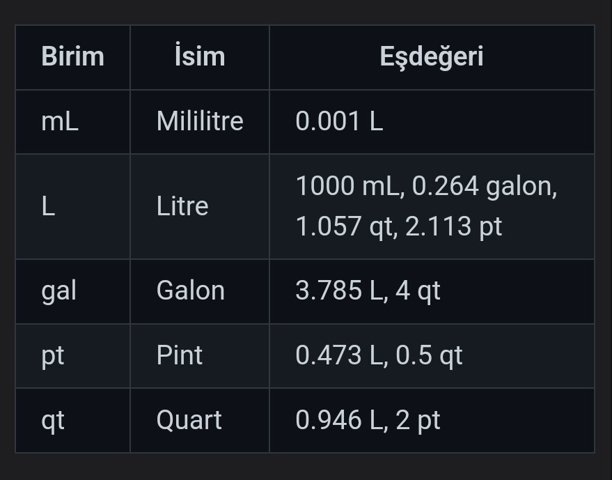 hacim birim çevirme tablosu