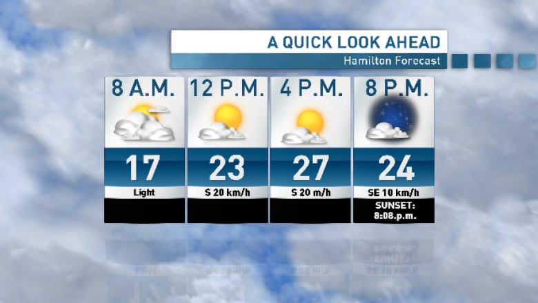 hamilton weather 10 day