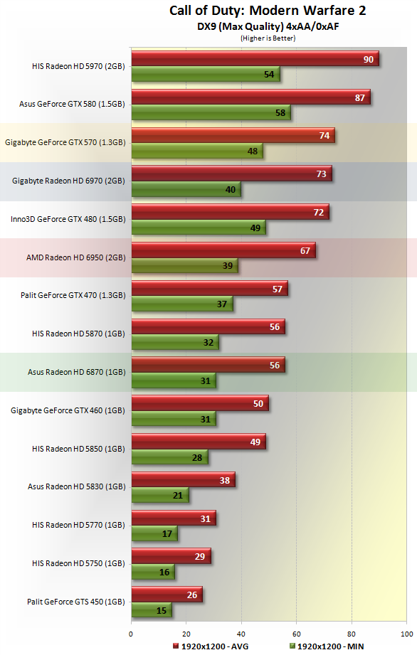 hd 6950 vs gtx 960