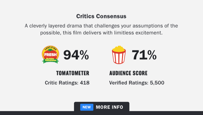 highest rotten tomatoes score