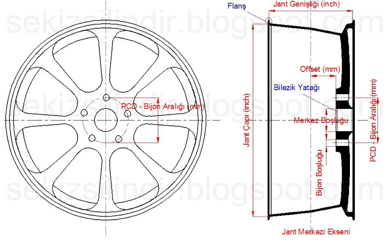 honda civic bijon aralığı nedir