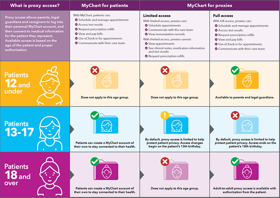 honorhealth mychart