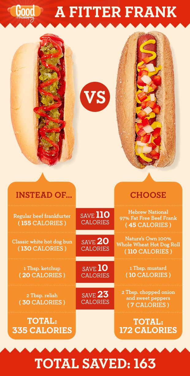 hot dog calories with bun