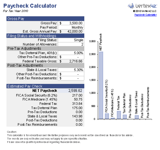 hourly rate paycheck calculator