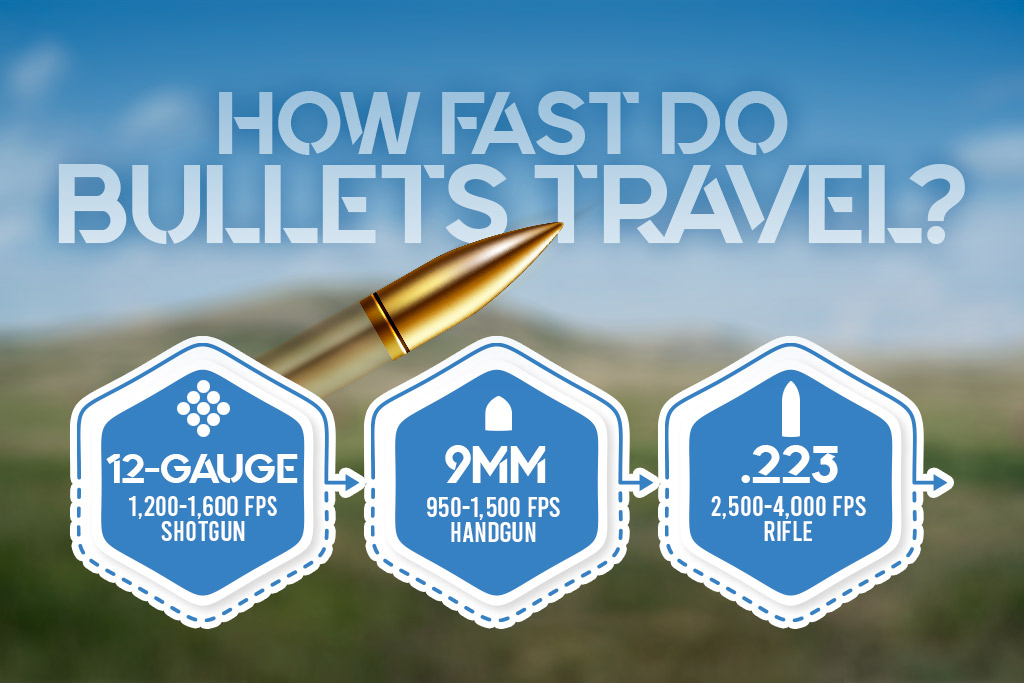 how fast does a bullet travel mph