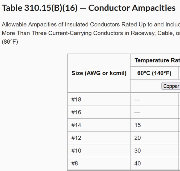 how many amps is 16 gauge wire good for