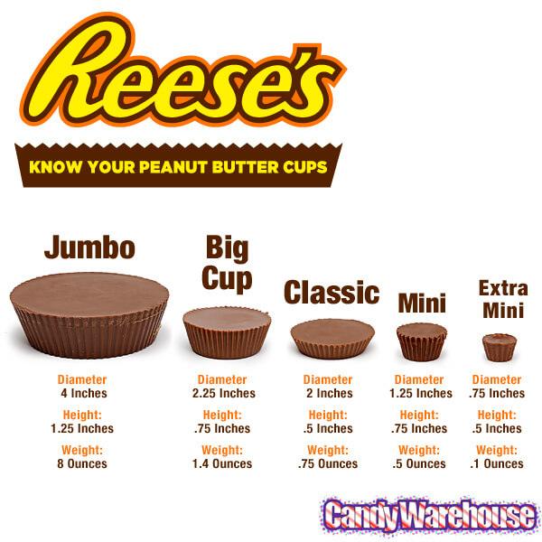 how many calories in a reeses