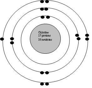 how many electrons are in chlorine