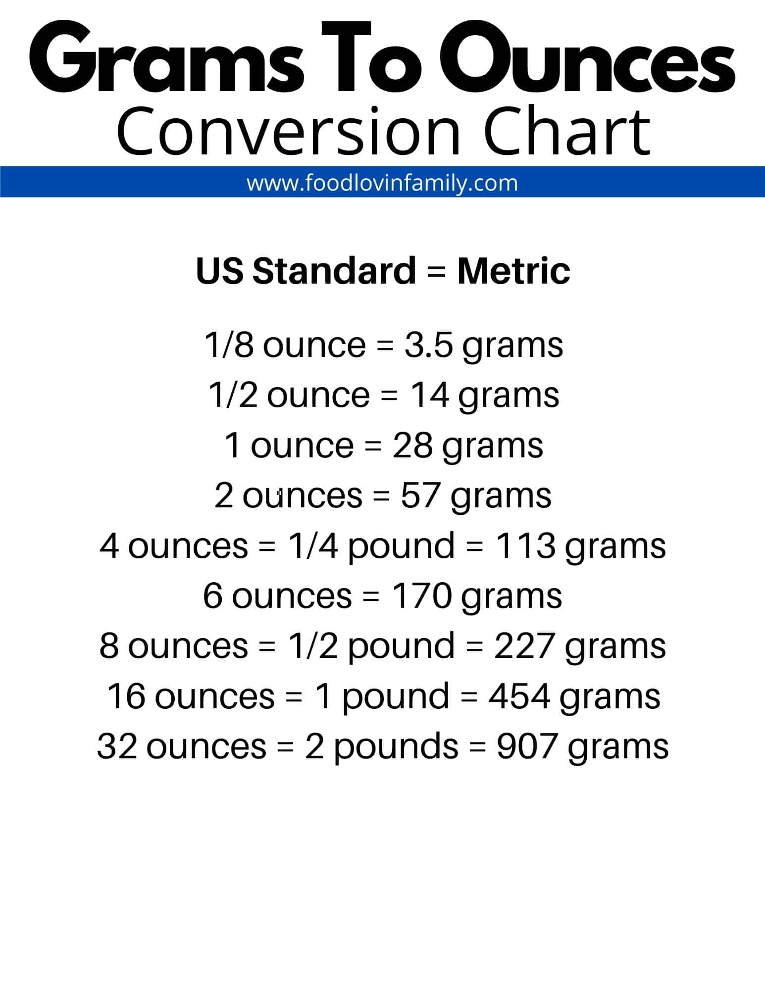 how many grams in 3 pounds