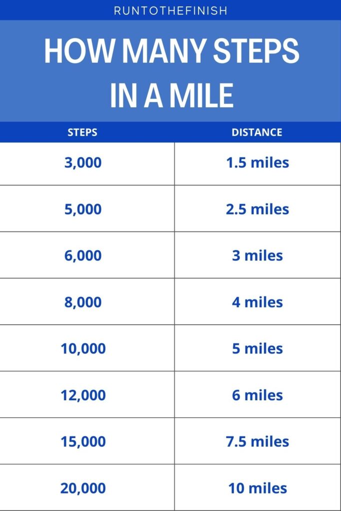 how many kilometers is 20000 steps