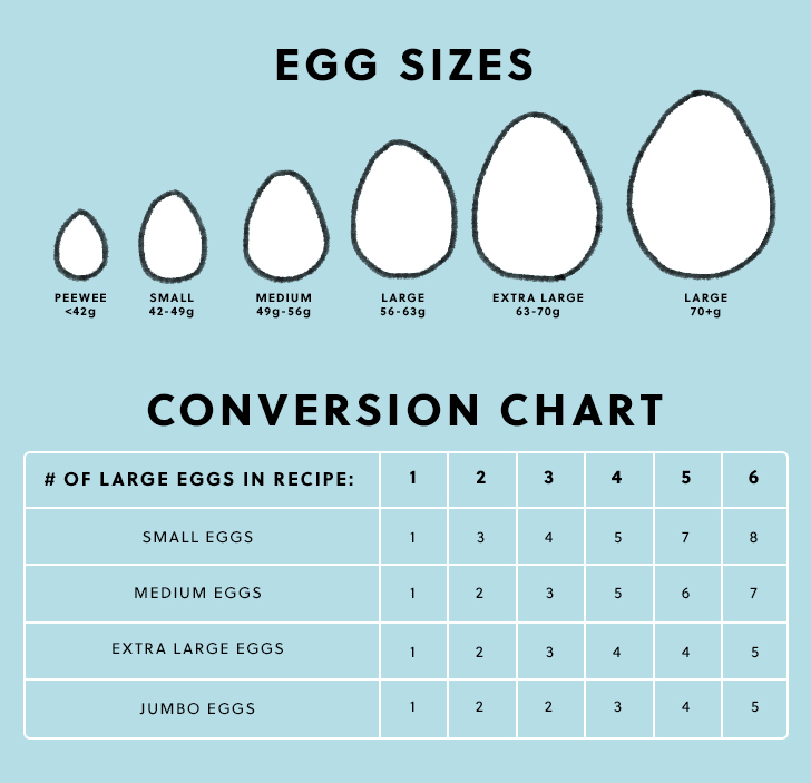 how many large eggs equal an extra large egg