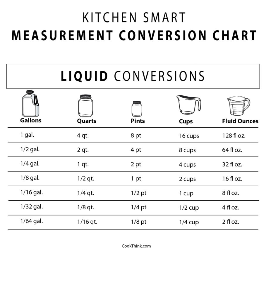 how many ounces in a quart