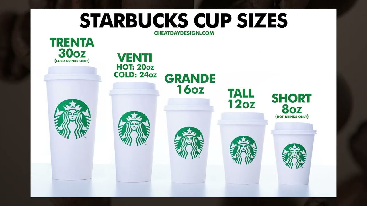 how many ounces in a venti cup at starbucks