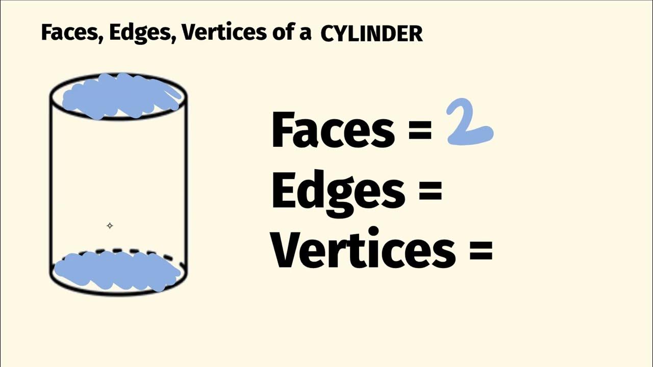 how many sides has a cylinder