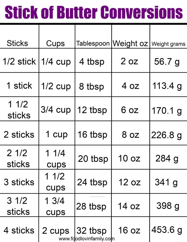 how many tablespoons equal a stick of butter