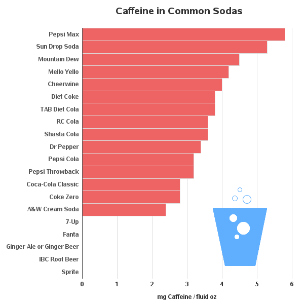 how much caffeine in a coke zero