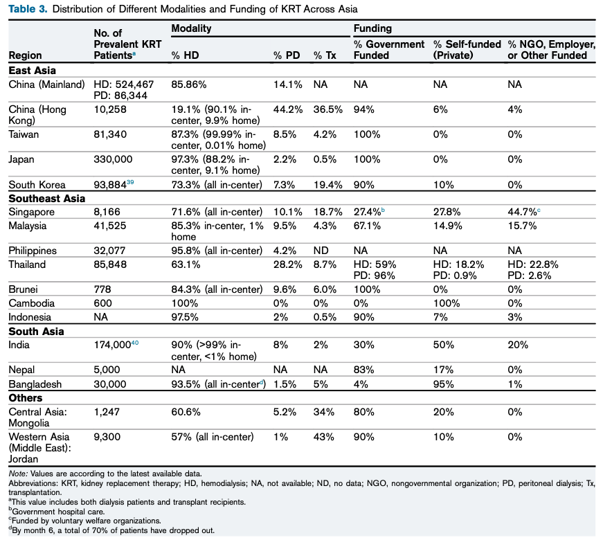 how much dialysis cost in philippines 2019