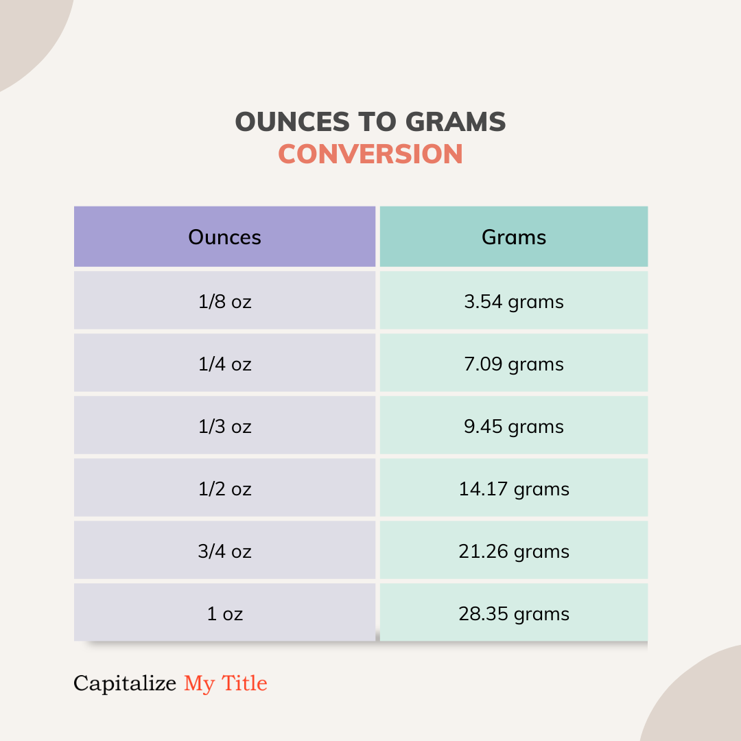 how much is 12 ounces in grams