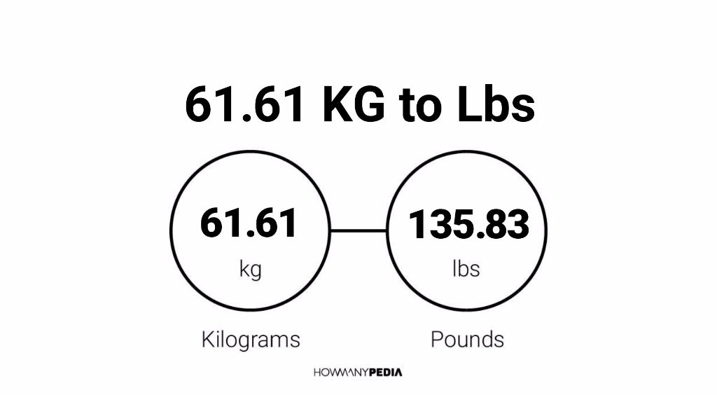 how much is 61 kg in pounds