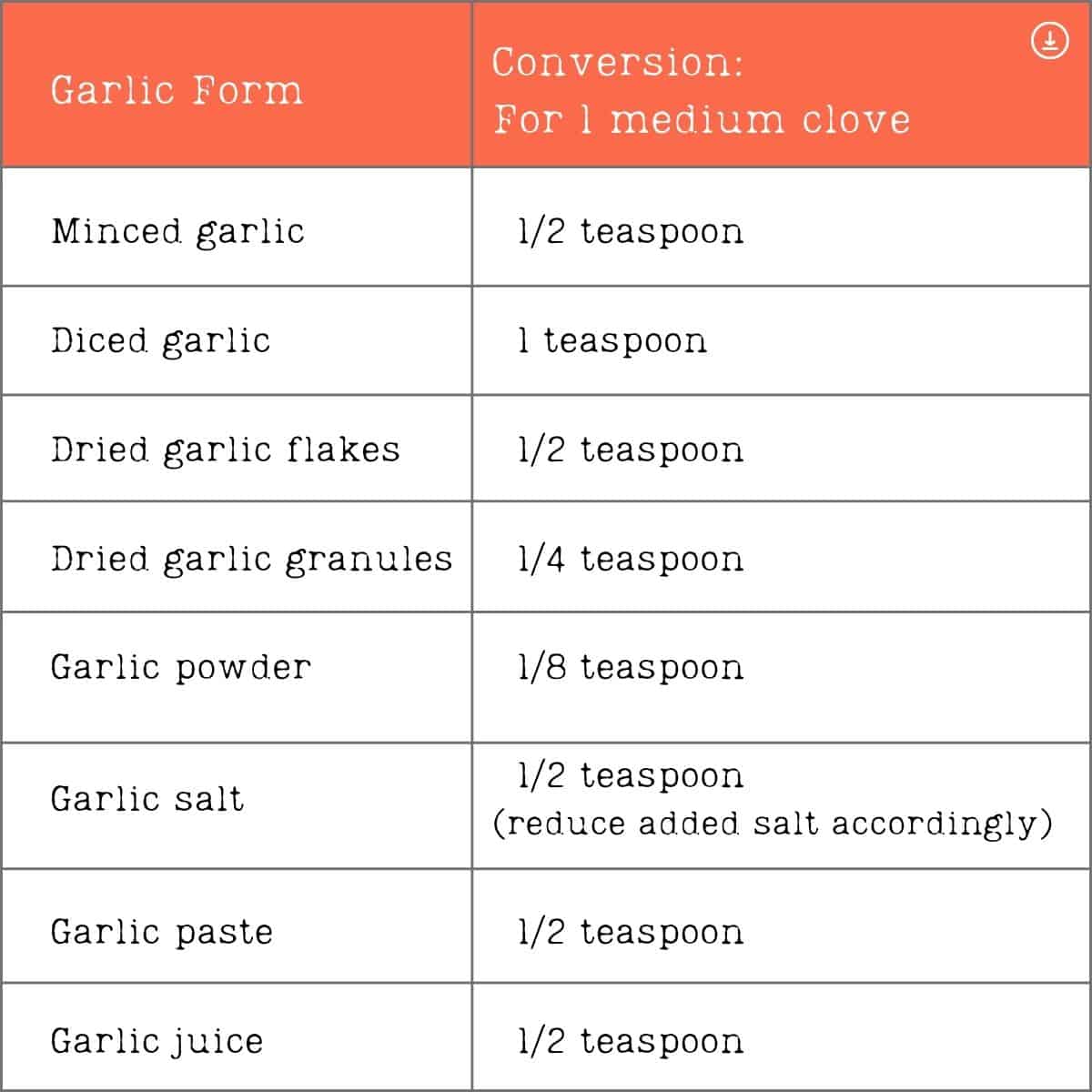 how much minced garlic equals one clove