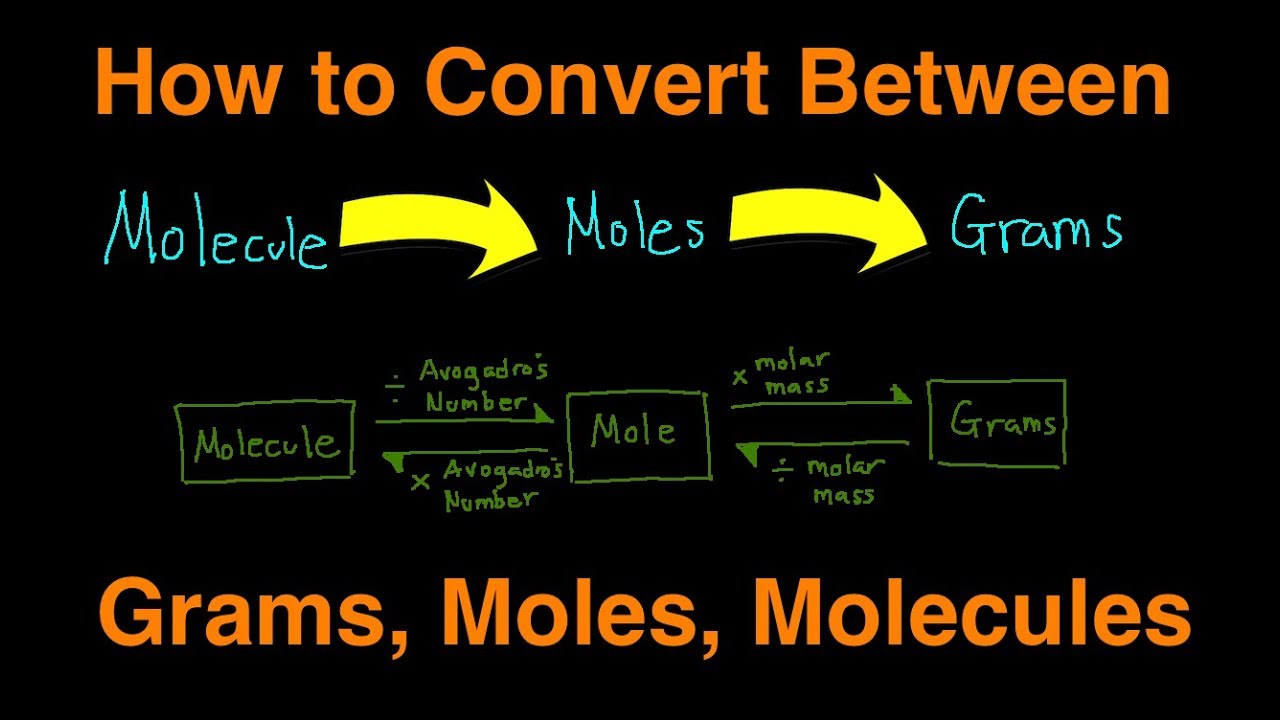 how to convert grams to moles