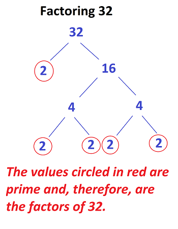 how to simplify square root of 32