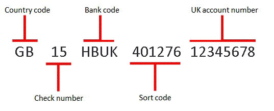 hsbc branch finder by sort code