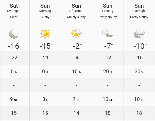 huntsville ontario weather 14 day