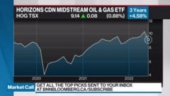 hxt etf price