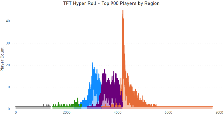 hyper roll ranking