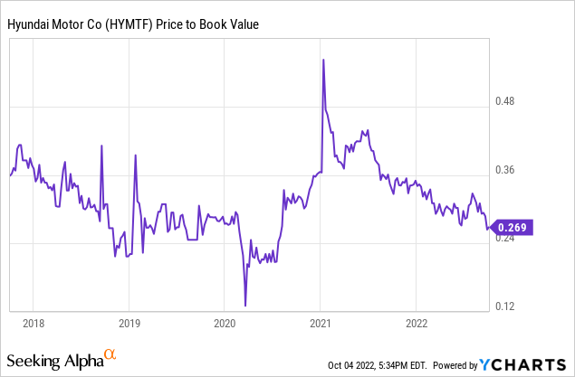 hyundai stock price