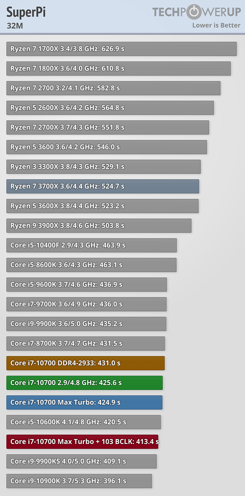 i7-10700 benchmark