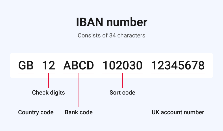 iban calculator uk