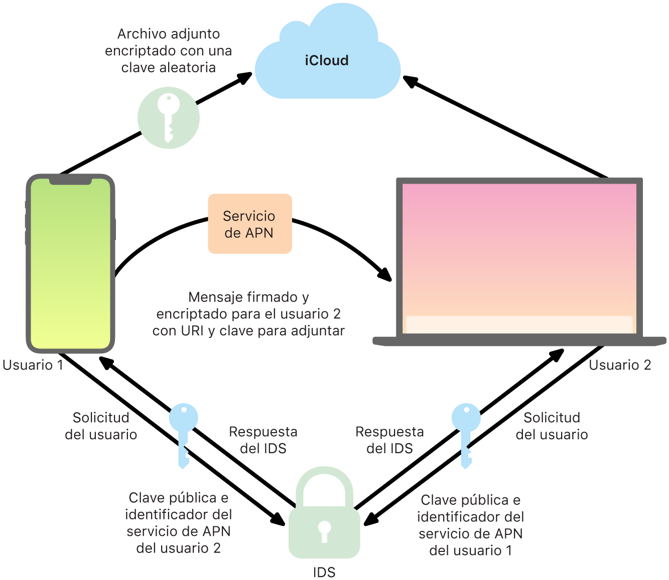 icloud imessage