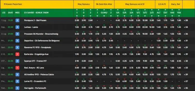 iddaa bulteni