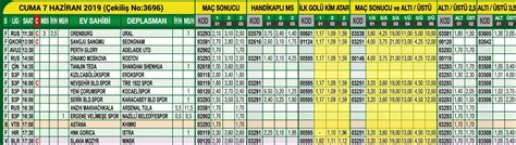 iddaa sonuç hesaplama