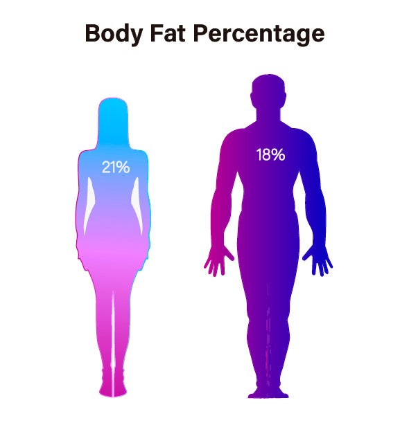 ideal man percentage calculator